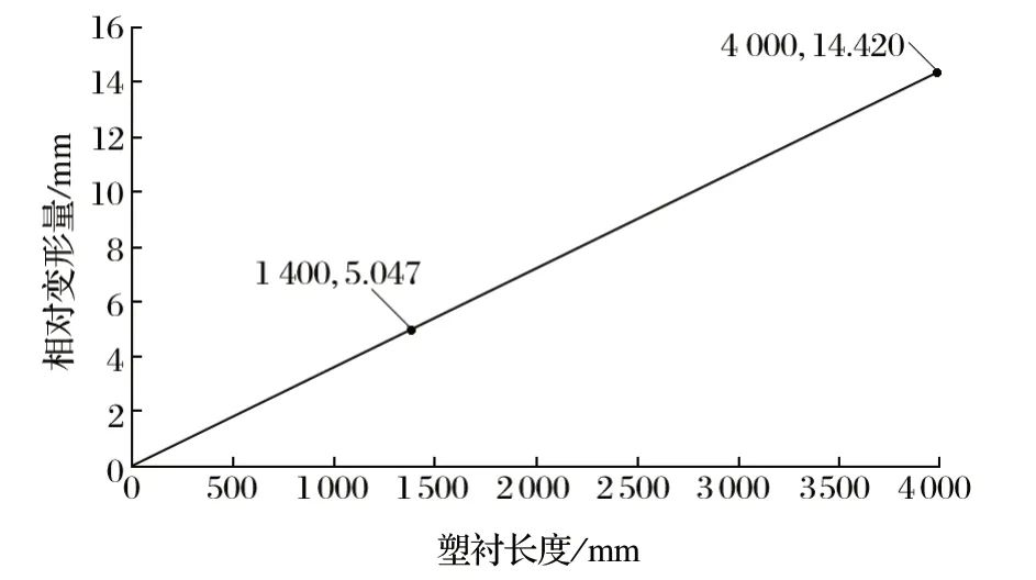 http://www.csjiulian.cn/index.php?r=default/column/content&col=100016&id=28