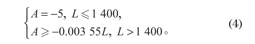 http://www.csjiulian.cn/index.php?r=default/column/content&col=100016&id=28