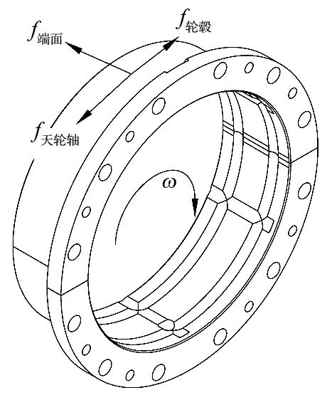 http://www.csjiulian.cn/index.php?r=default/column/index&col=product&page=1&exsort=100018