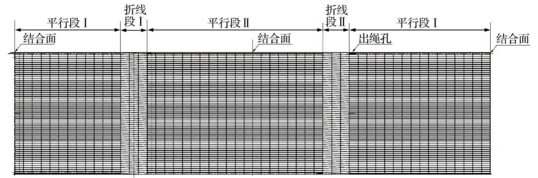 平行折線繩塑料襯板簡介一二