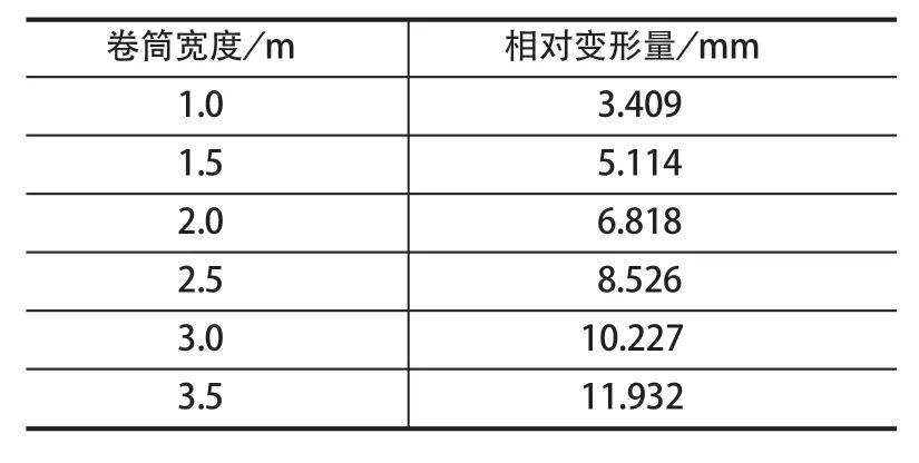 摩擦襯墊，提升機襯墊，天輪襯墊