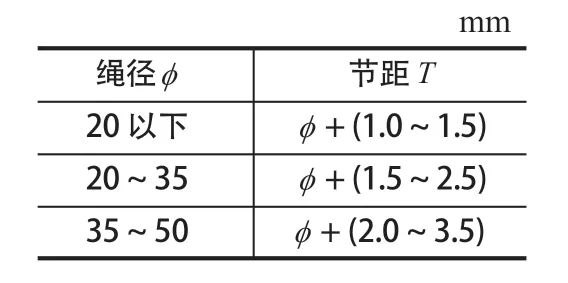 摩擦襯墊，提升機襯墊，天輪襯墊