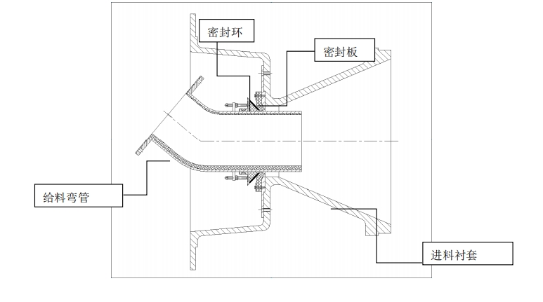 給料密封環